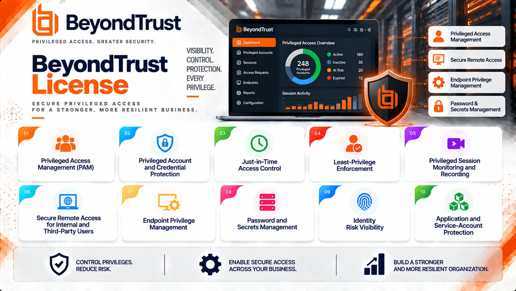 beyoundtrust License