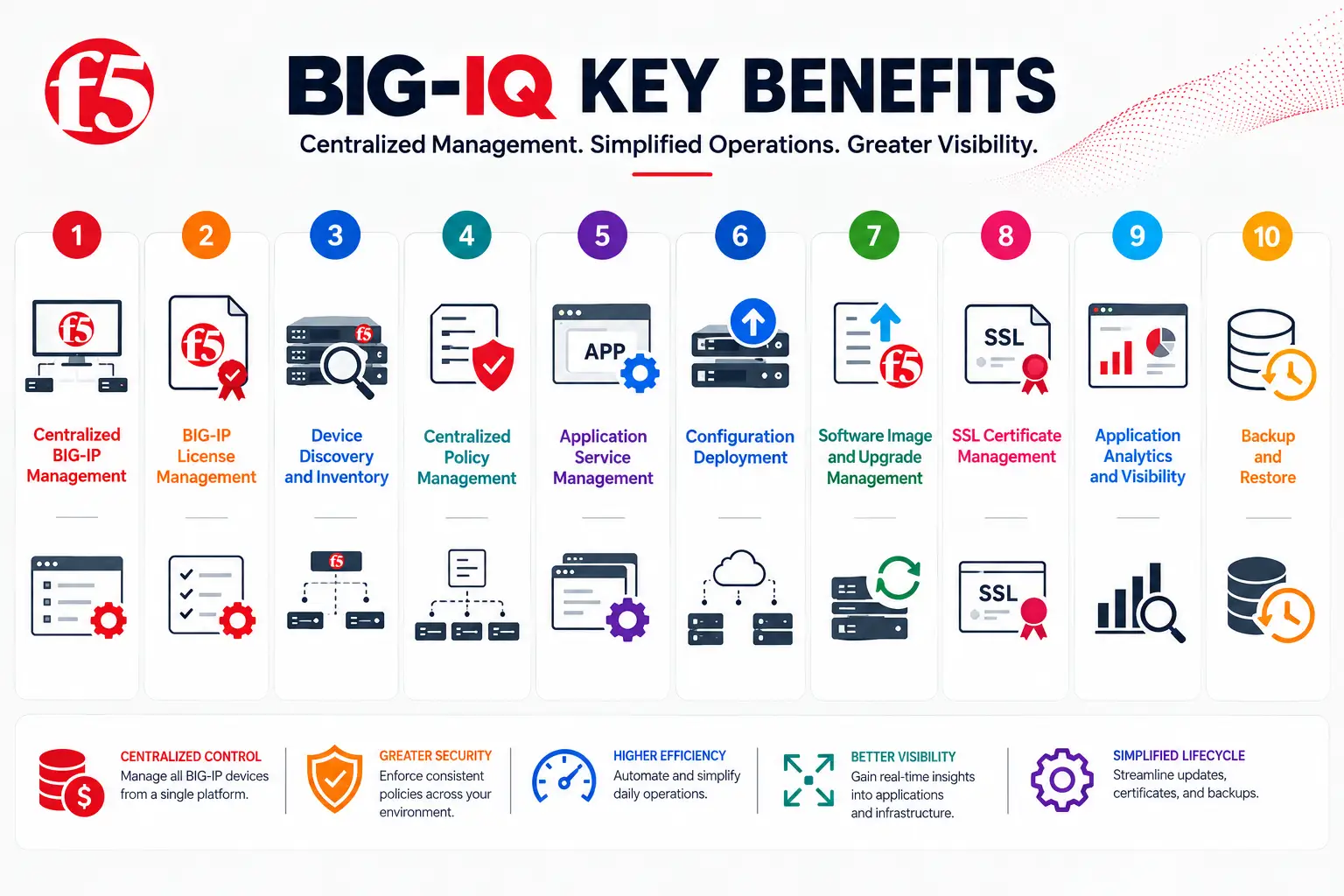 big-iq license