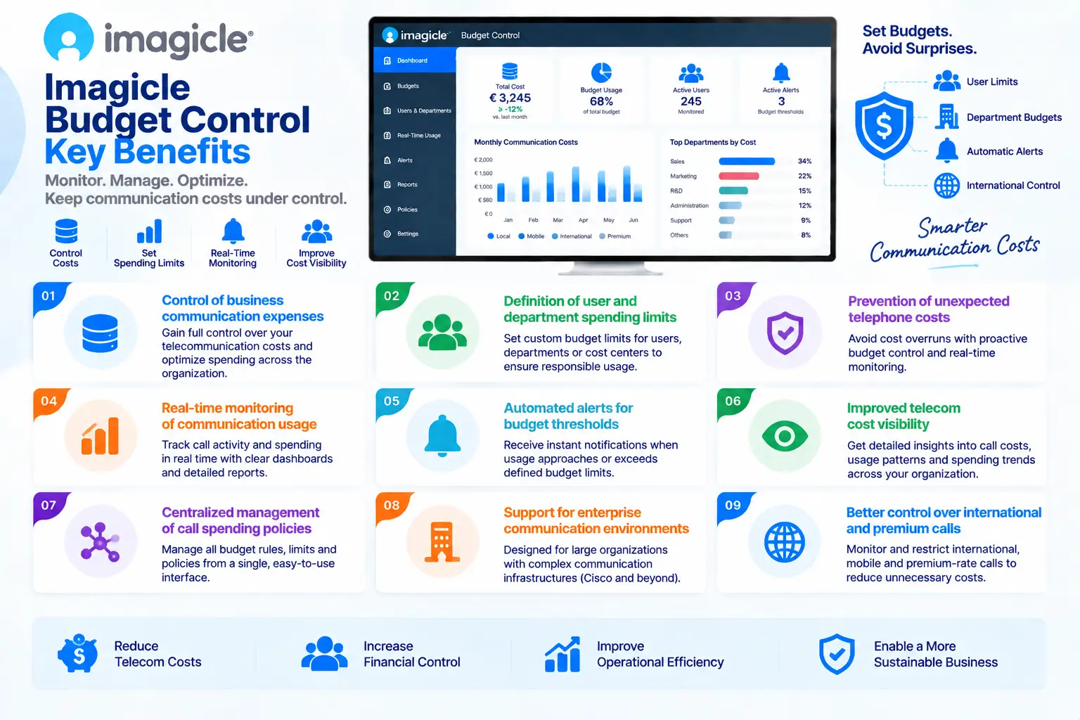 imagicle budget control 