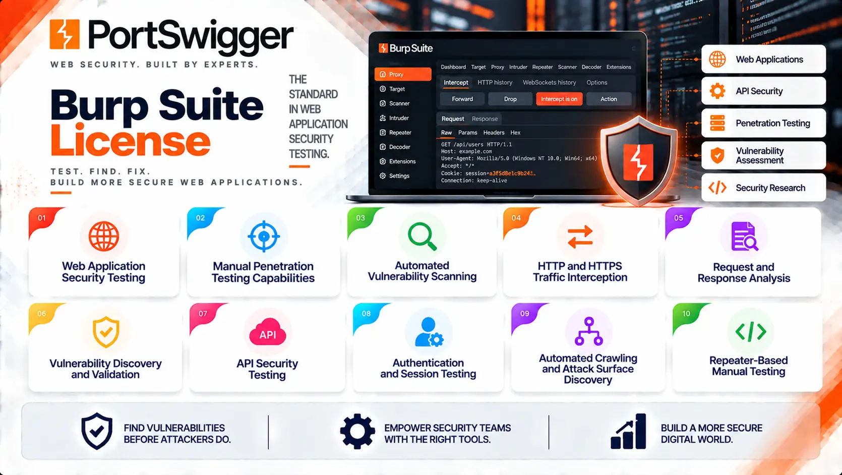 burp suite license