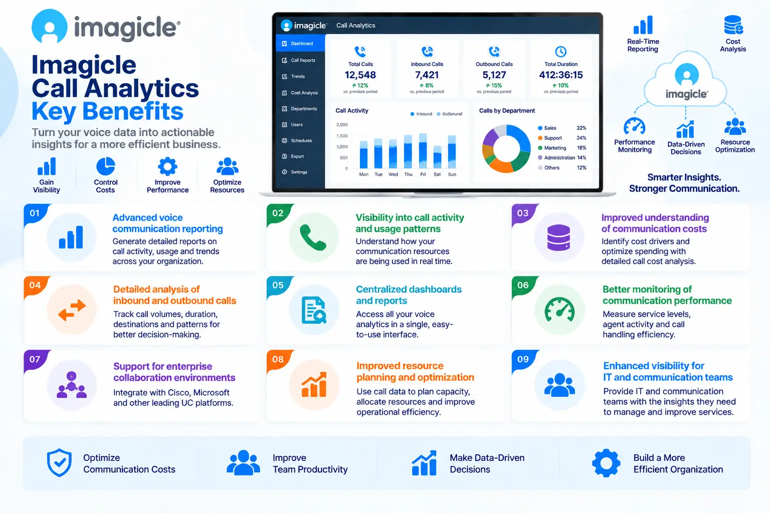call analytics imagicle
