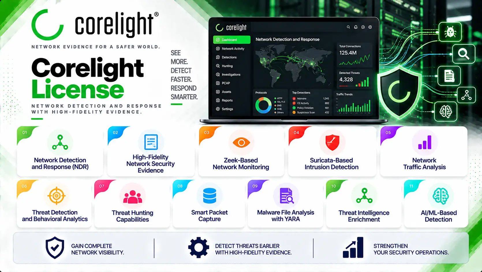 corelight license