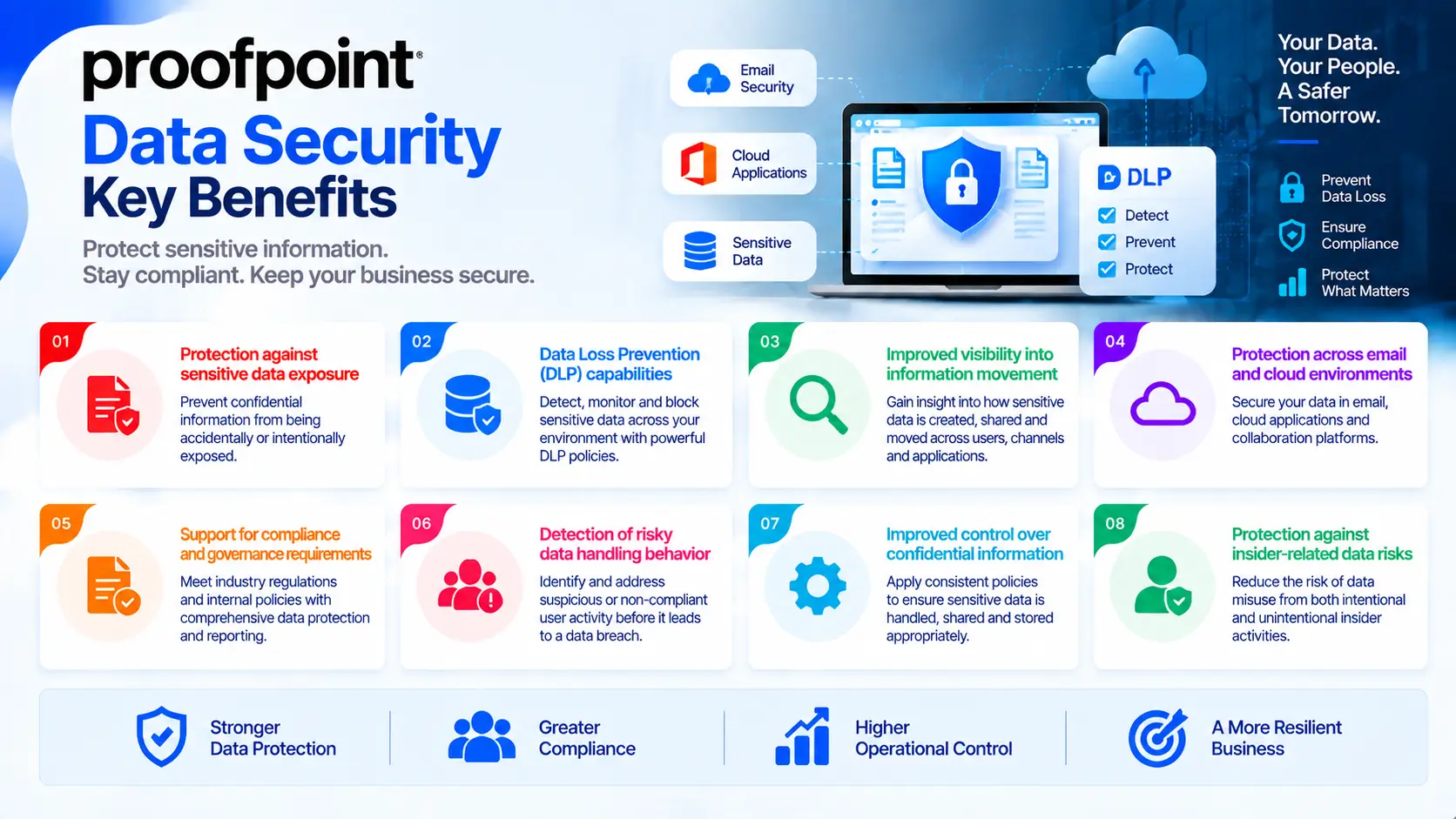 data security proofpoint