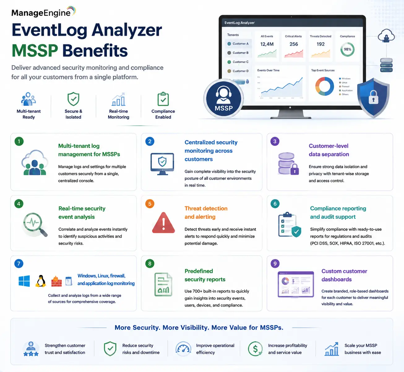 eventlog analyzer mssp benefits