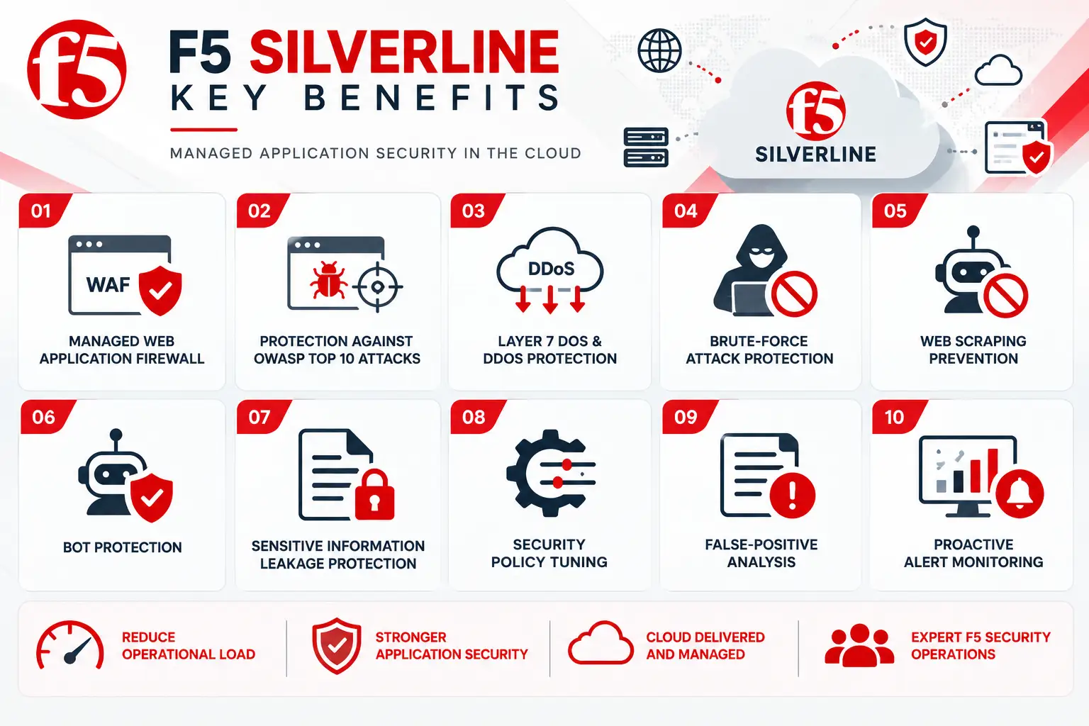 f5 Silverline