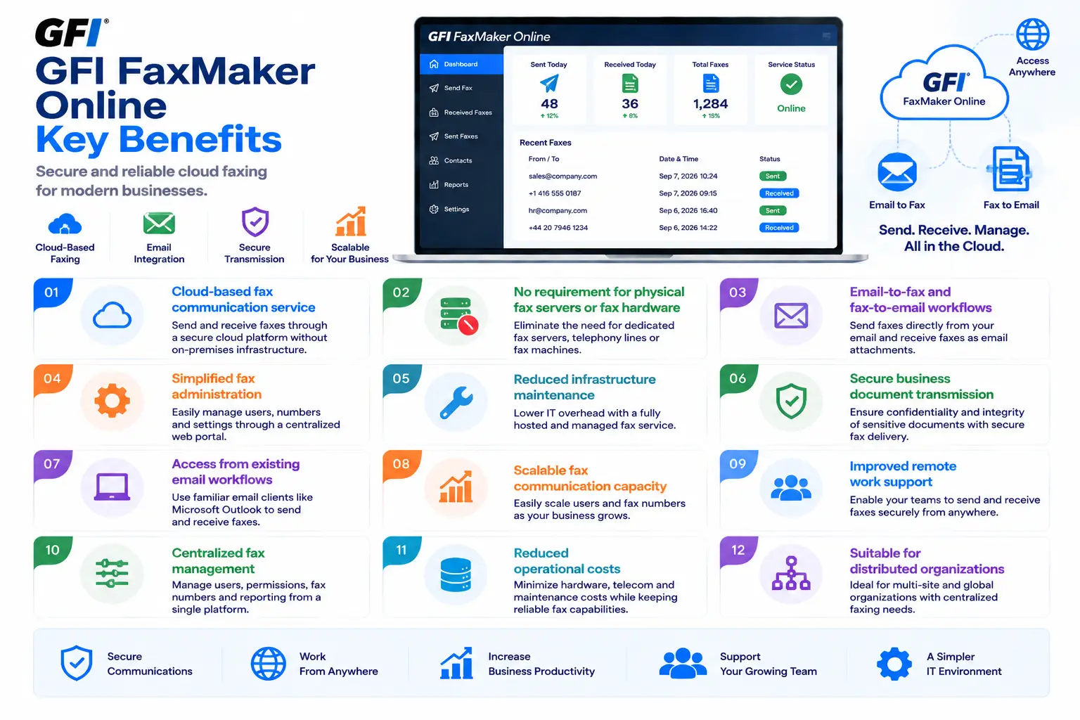 gfi faxmaker online