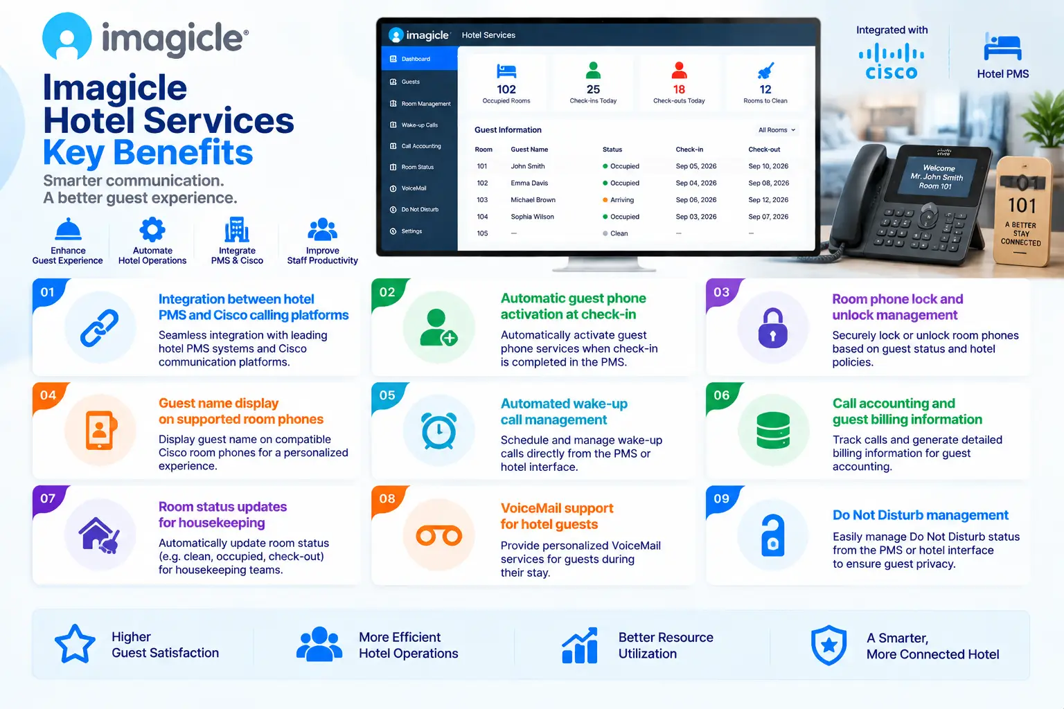 hotel services key benefits