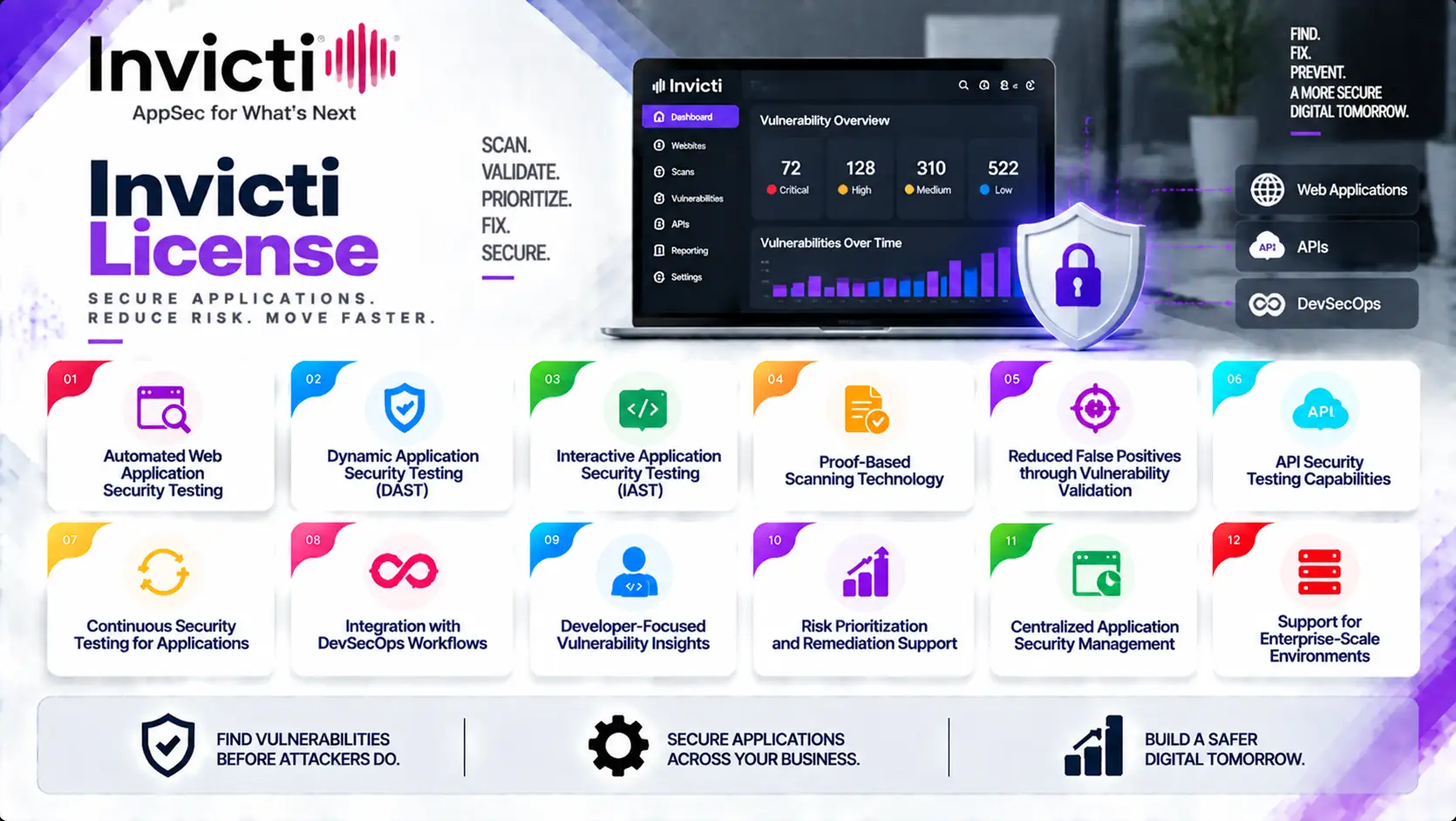 invicti license