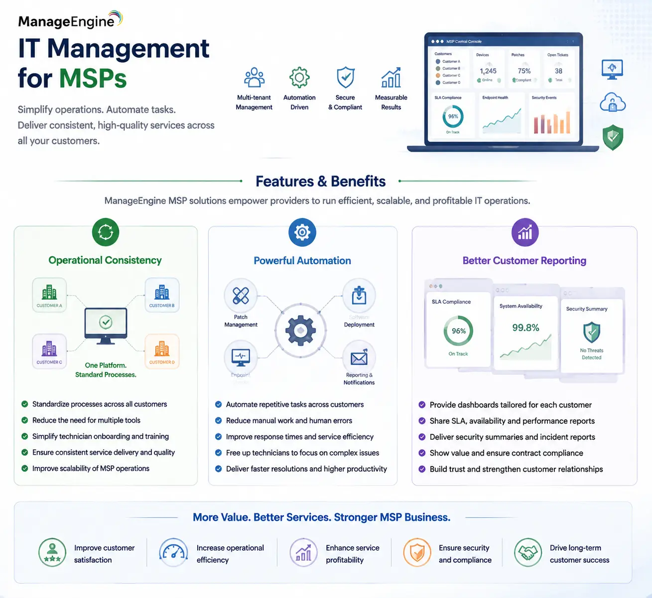 it management for msp benefits