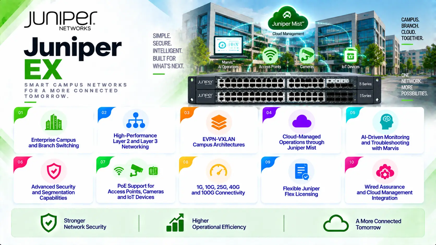 juniper EX License