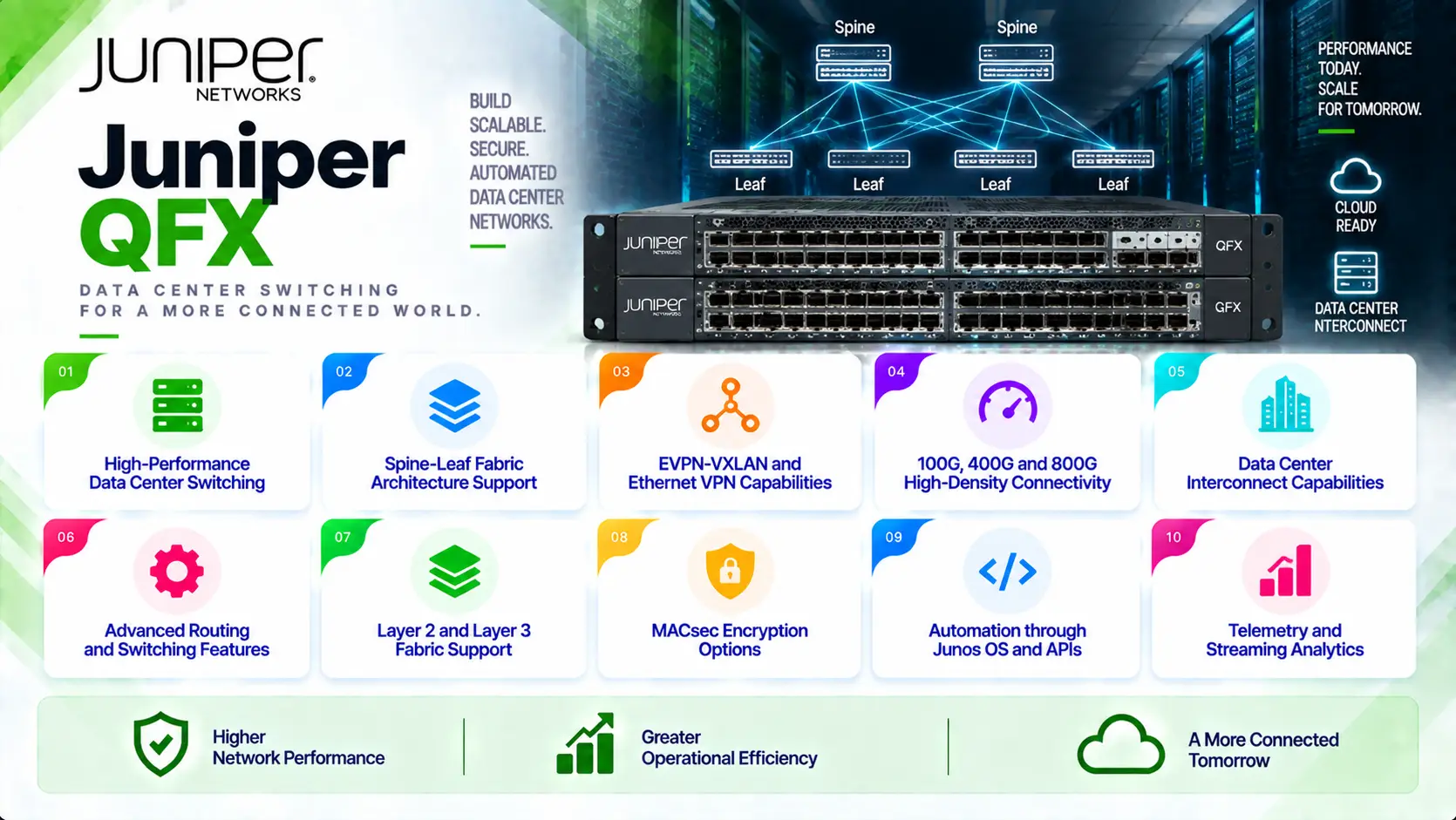 juniper QFX