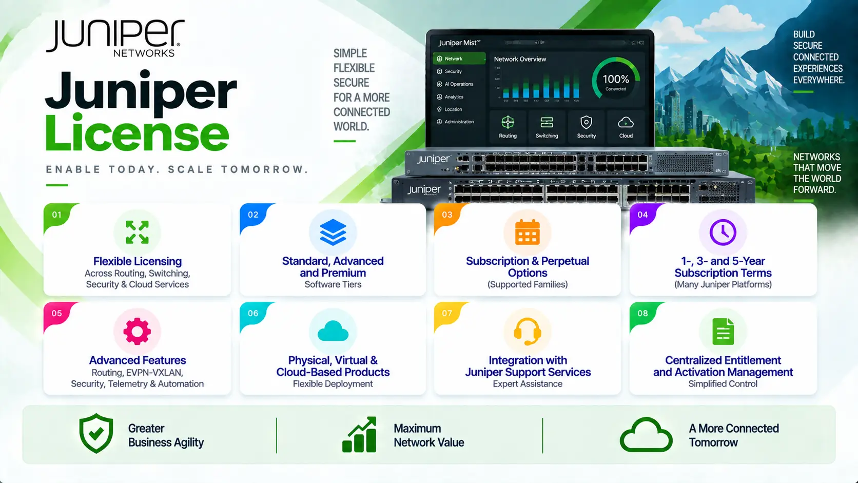 juniper license benefits