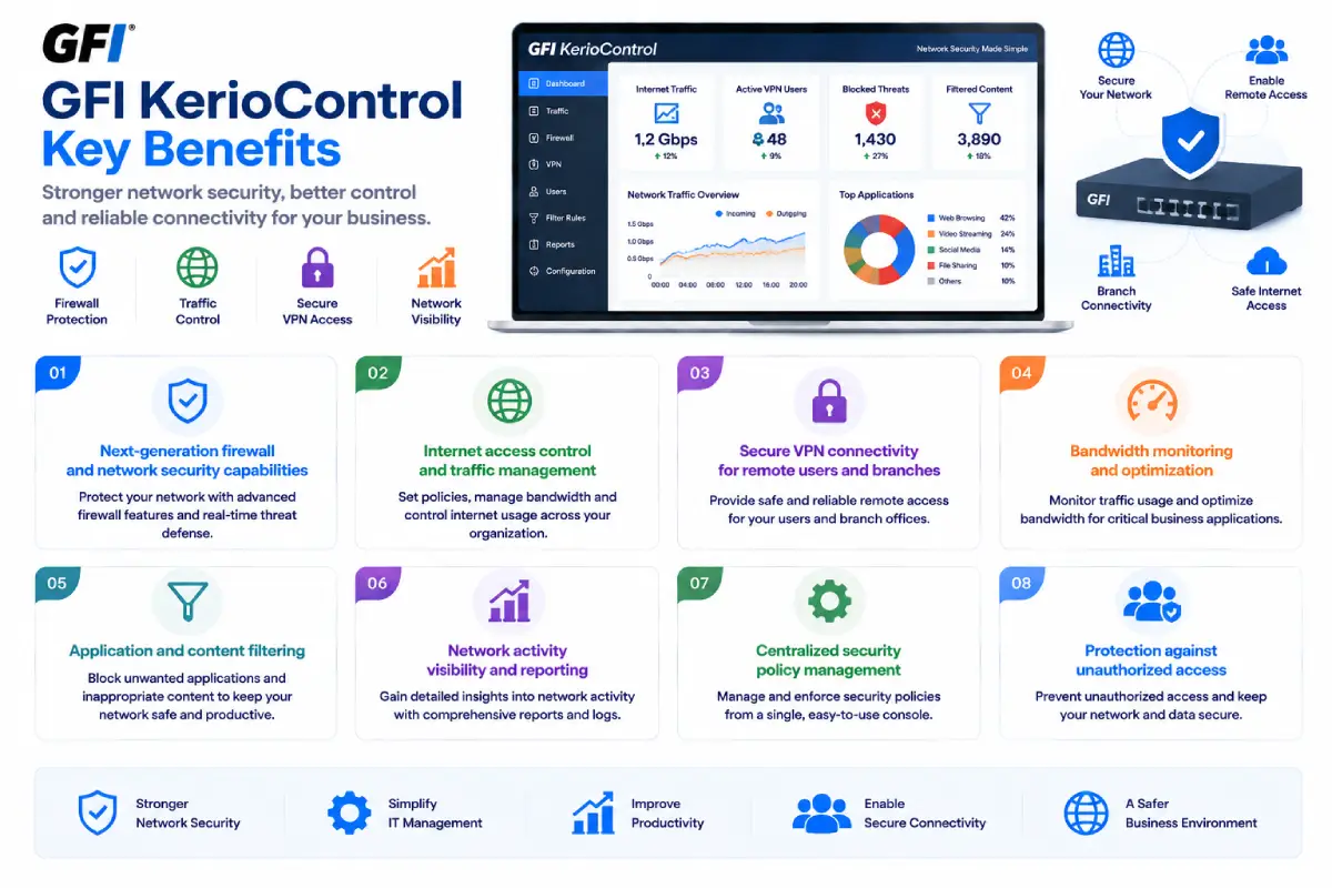 keriocontrol gfi