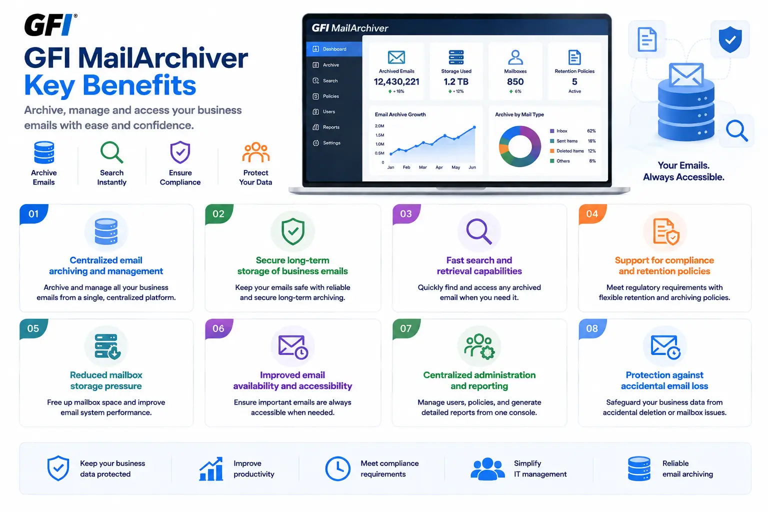 GFI mail archive