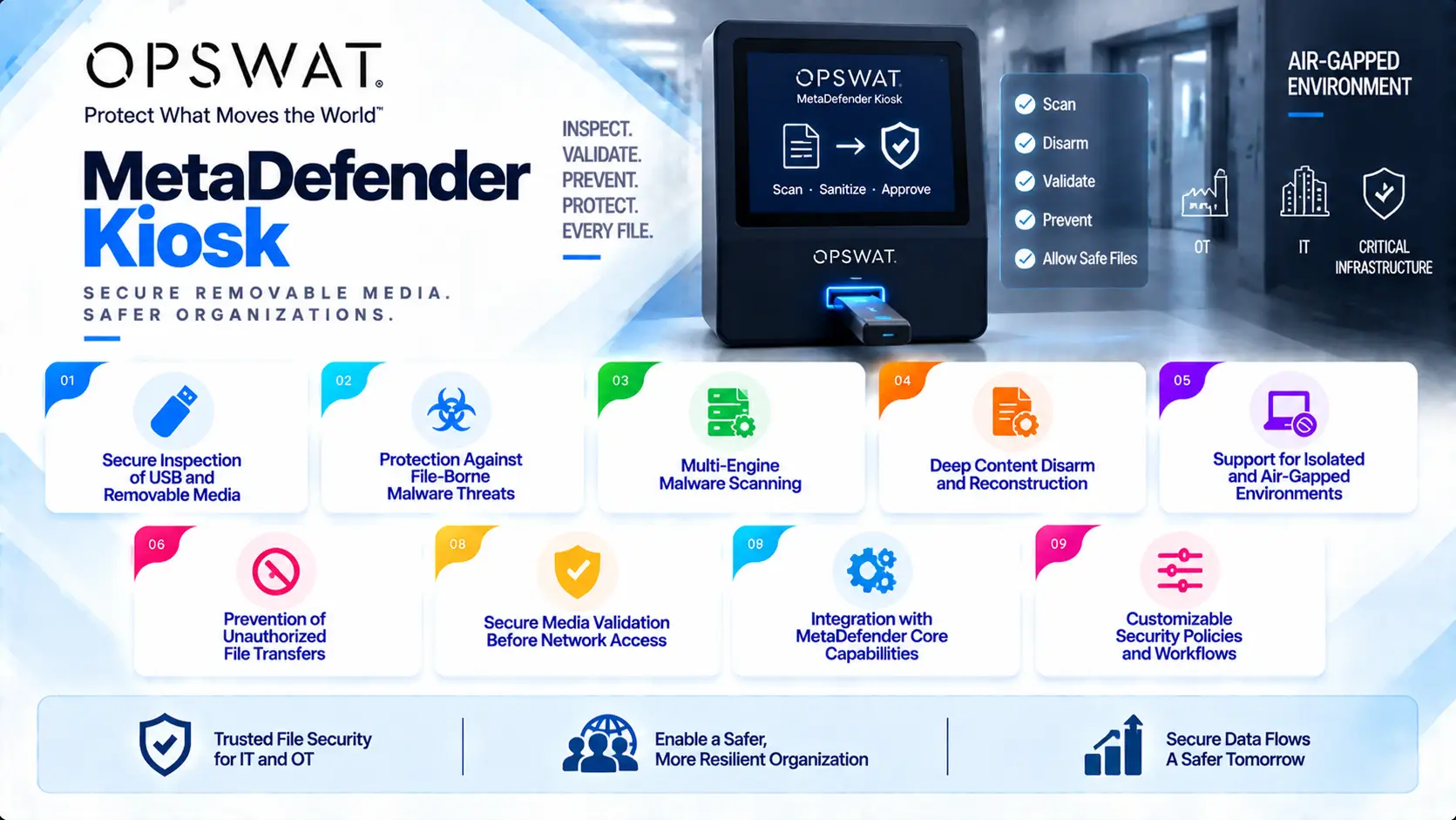 opswat md kiosk