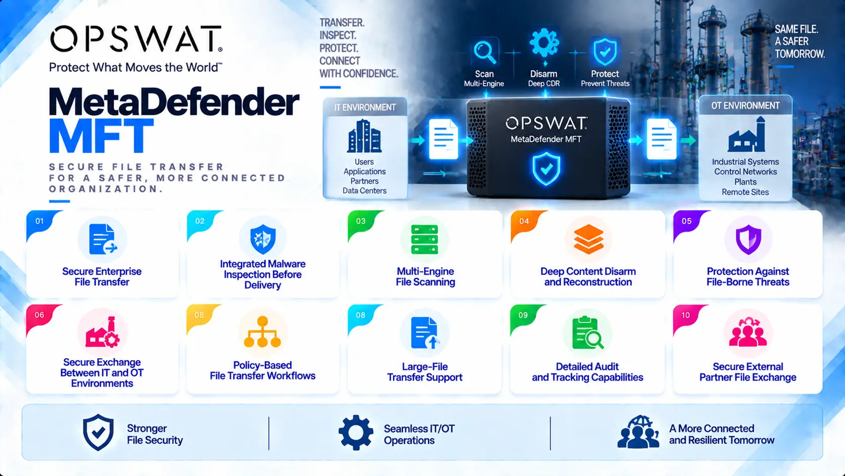 opswat md-mft