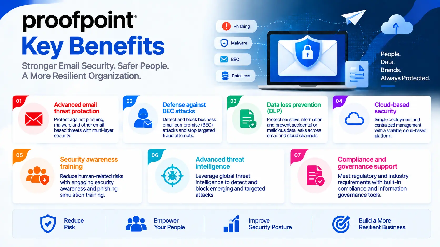 proofpoint license benefits