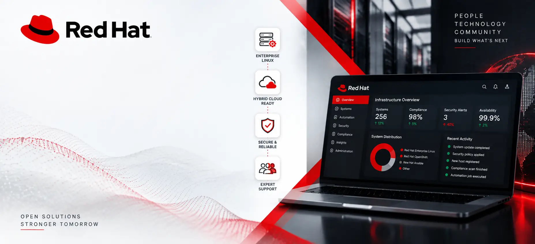 Red Hat price quote banner