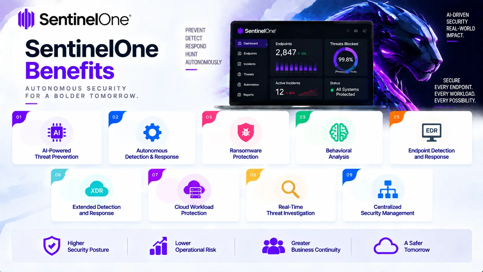sentinelone license