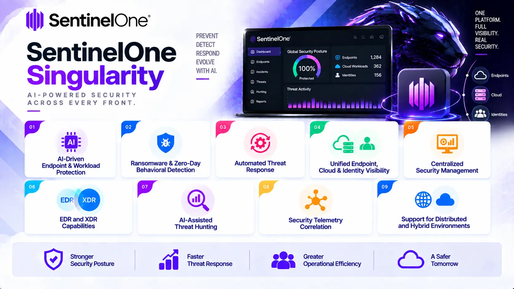 sentinelone singularity benefits
