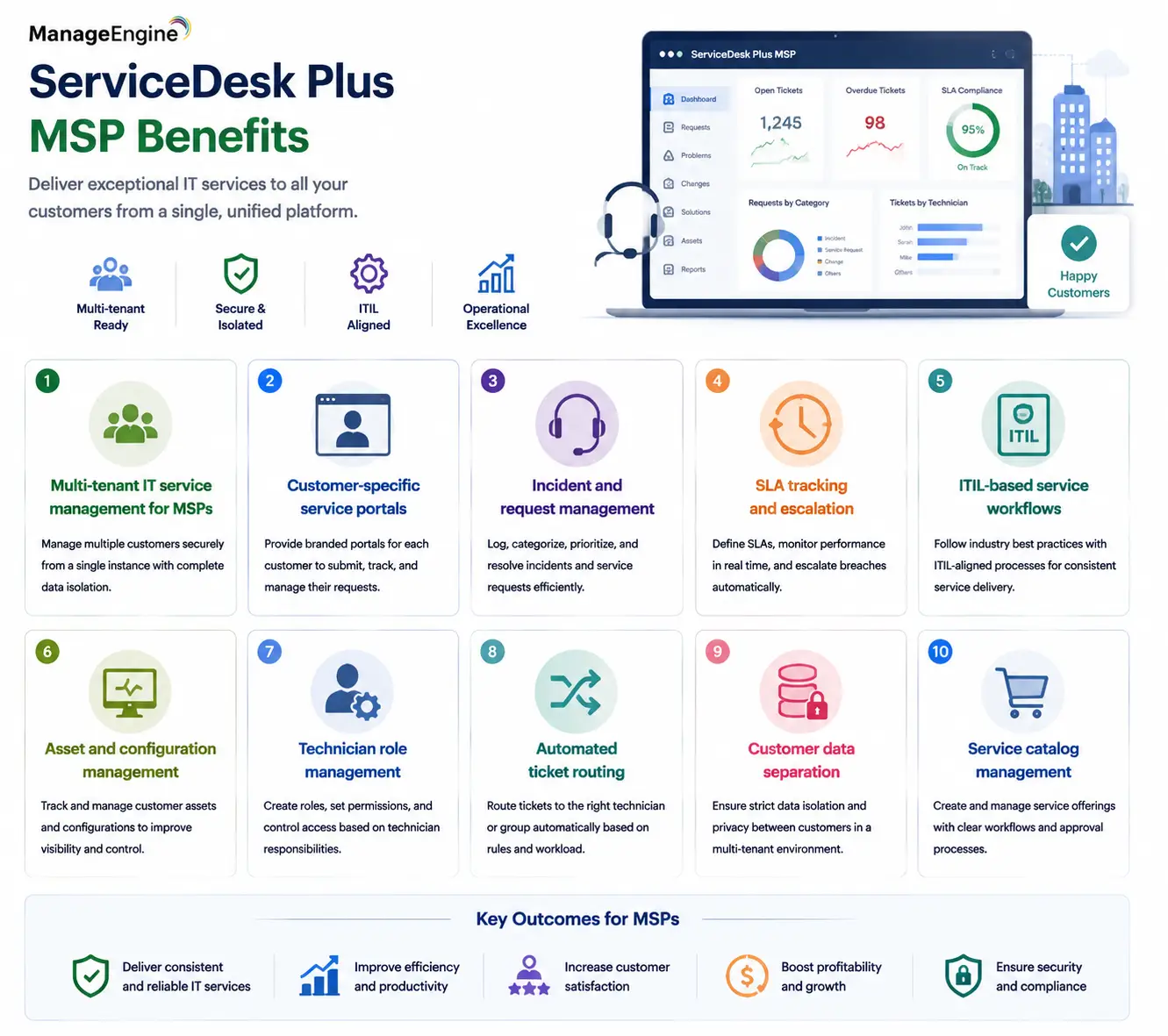 service desk plus msp benefits