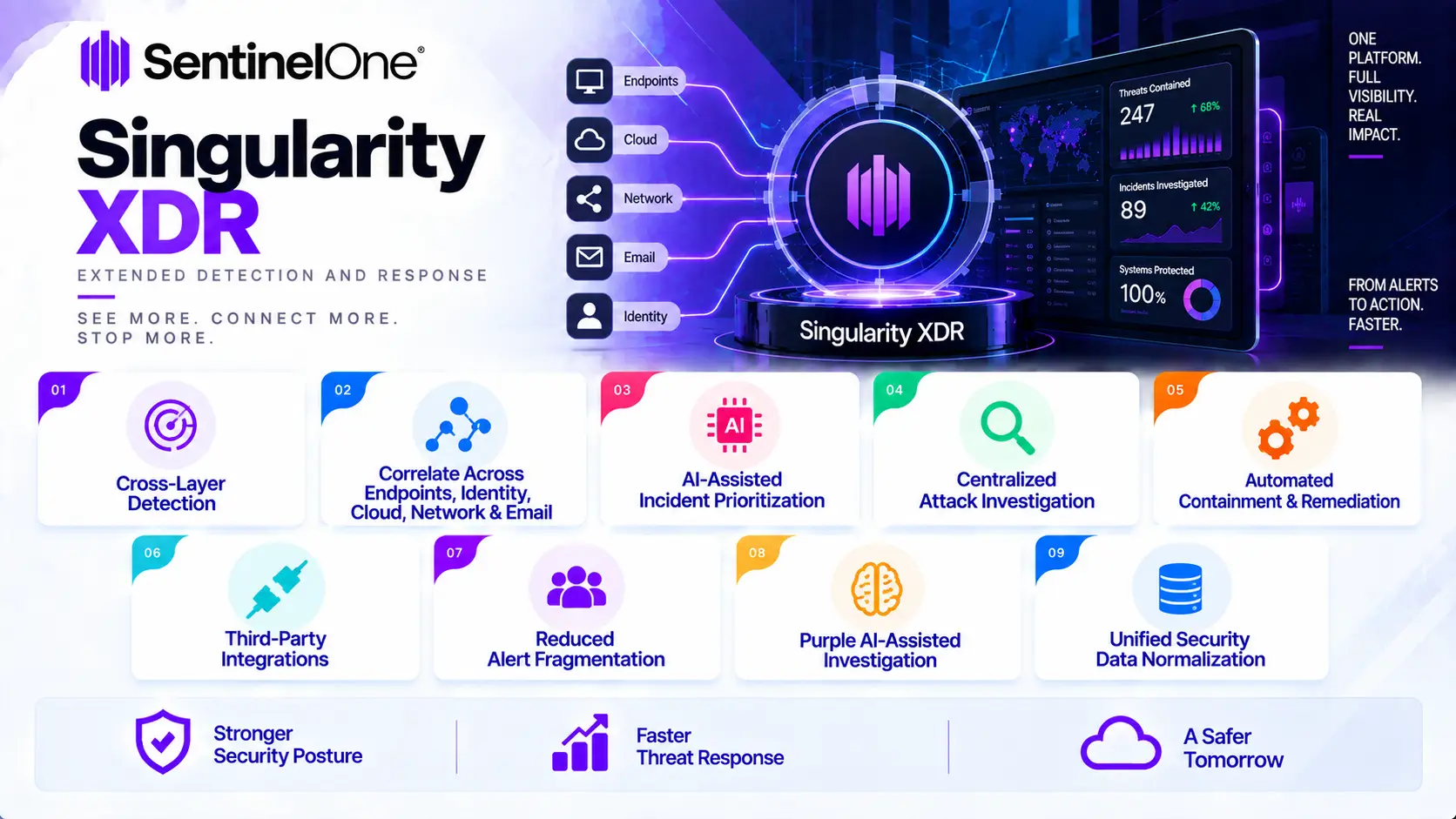 singularity xdr benefits