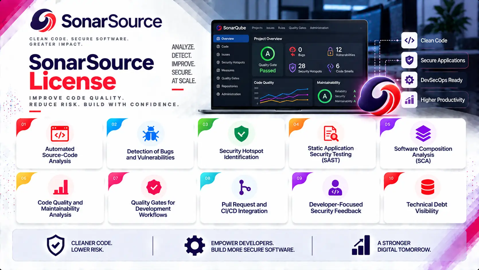 sonarsource license
