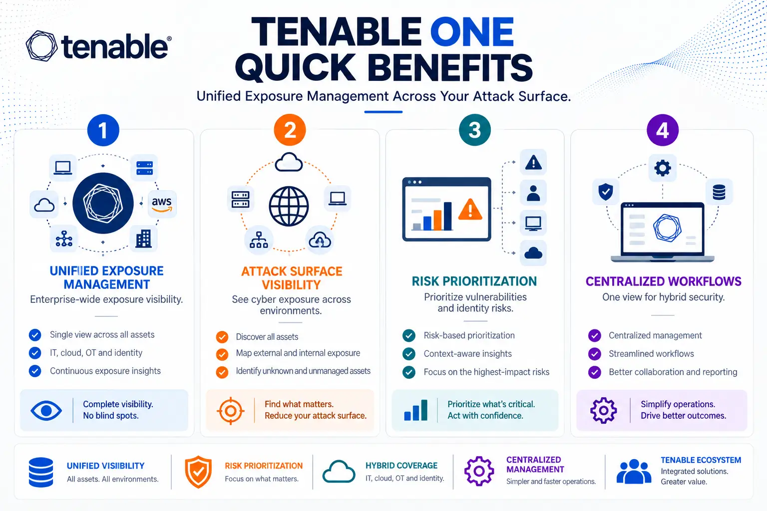 tenable one license