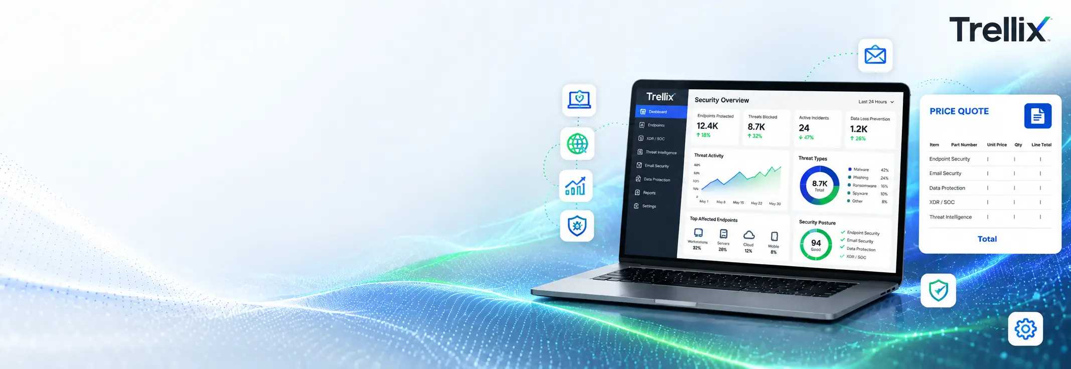Trellix price quote banner