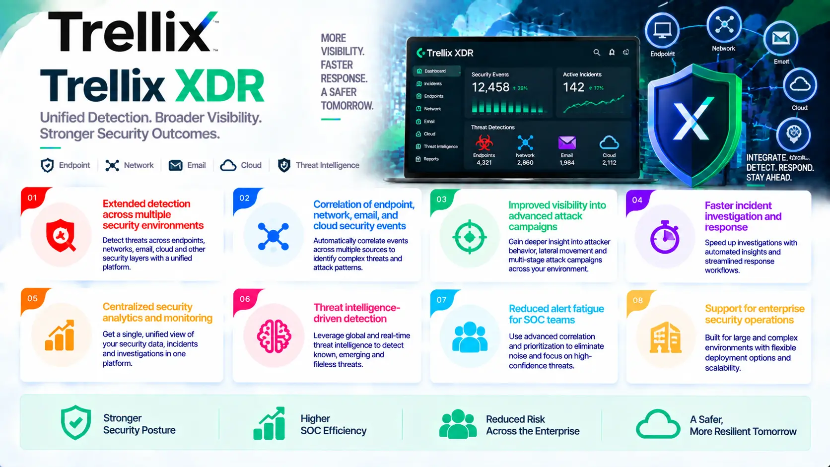 trellix xdr benefits 