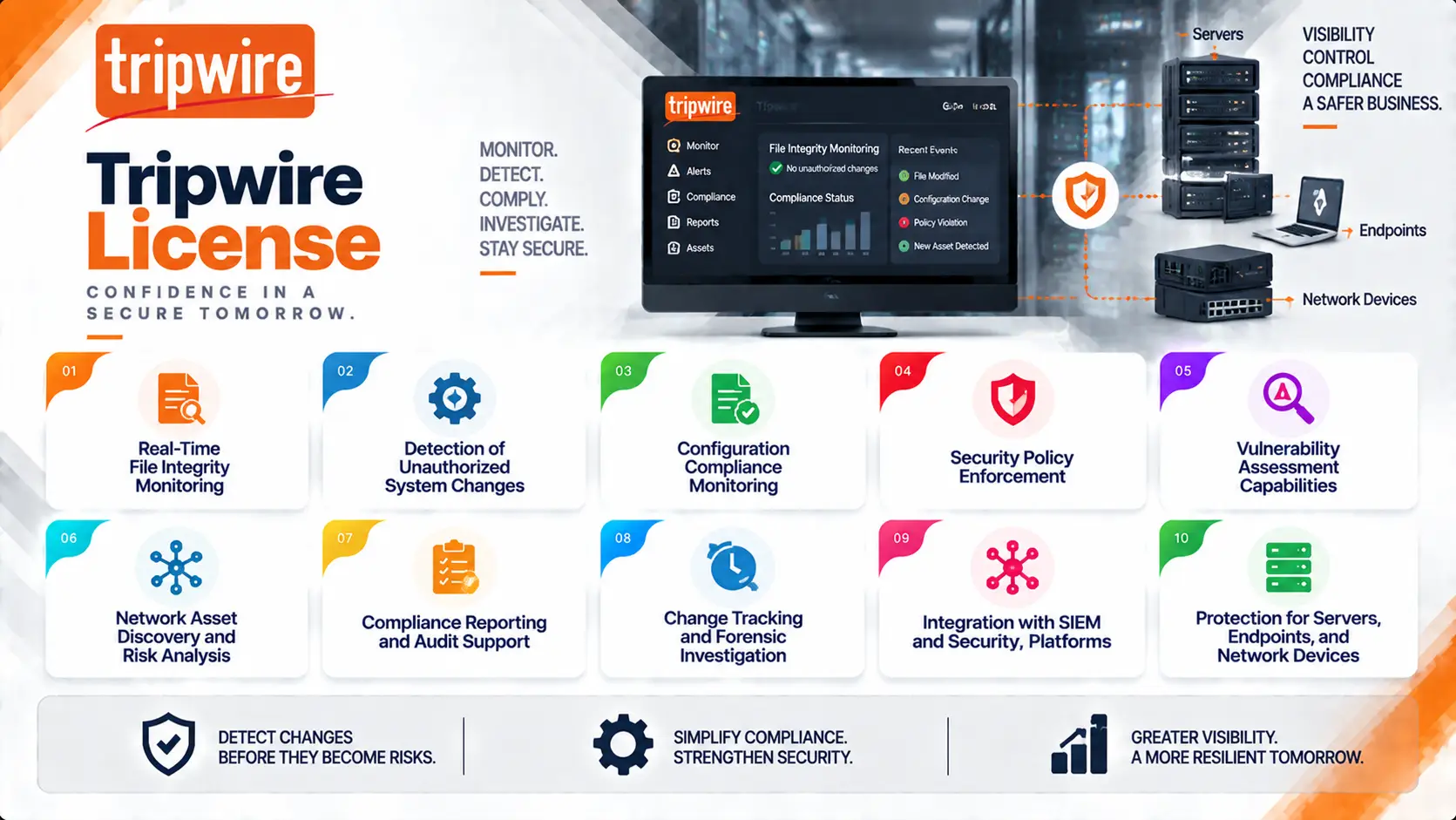 tripwire license