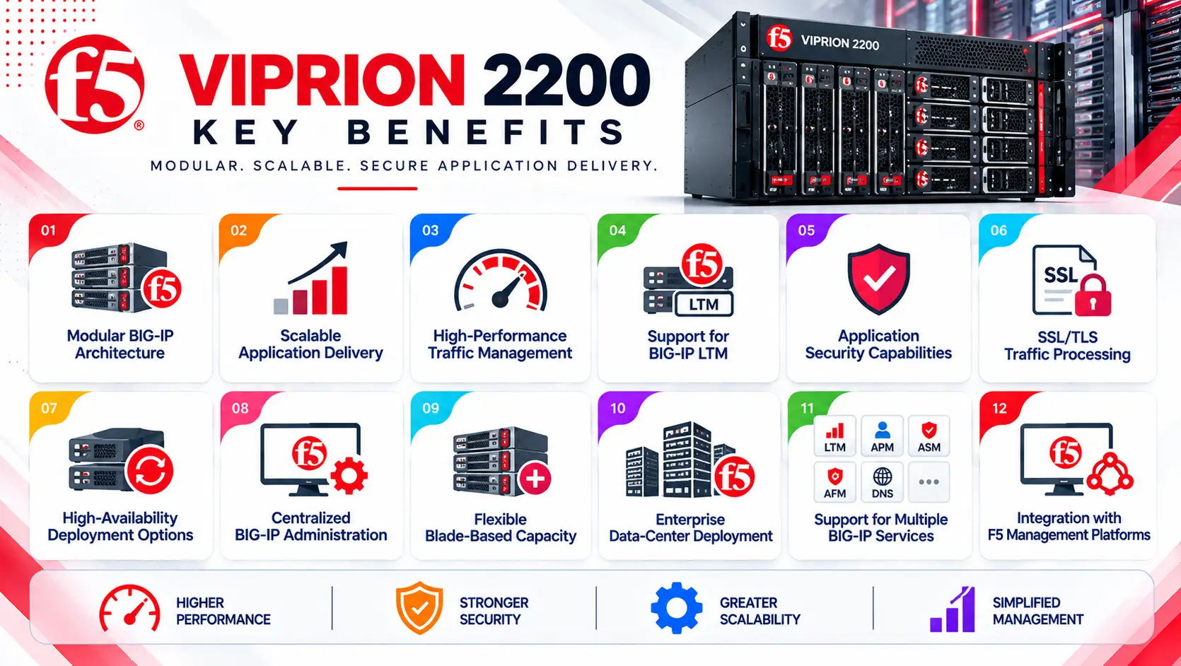 viprion 2200 license