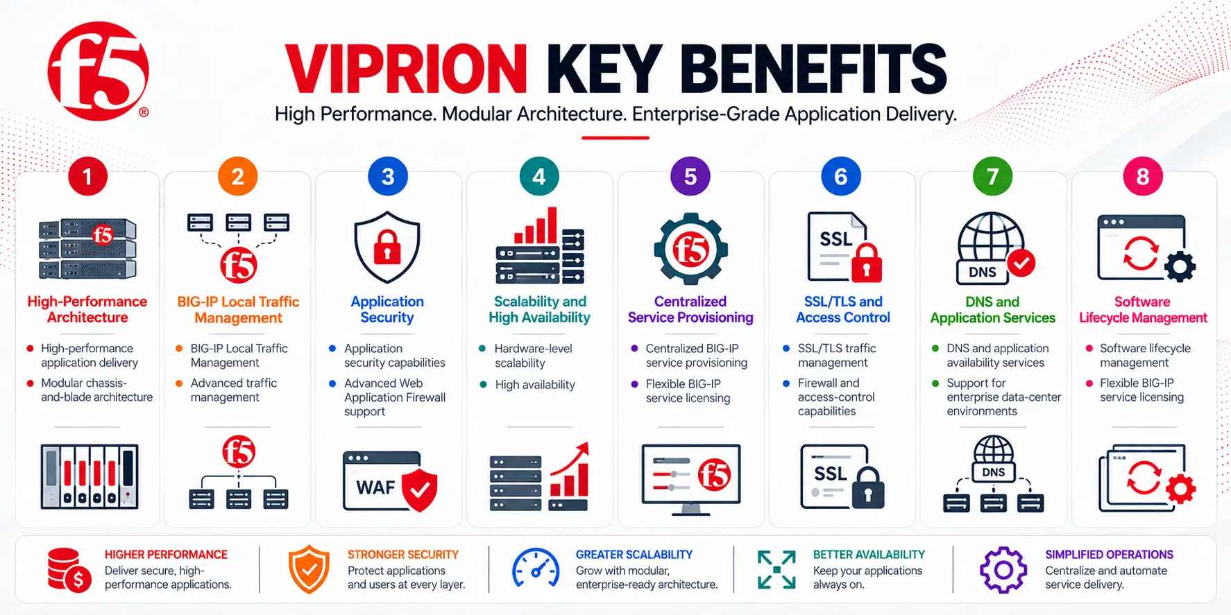 viprion license
