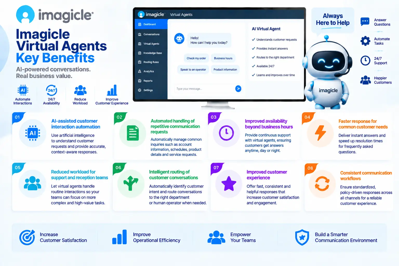 virtual agents imagicle