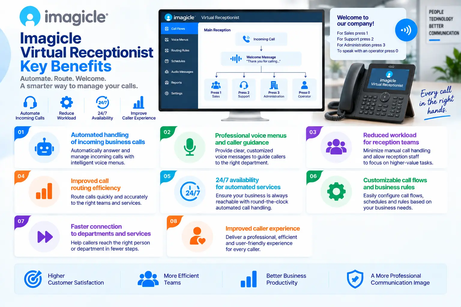imagicle virtual receptionist