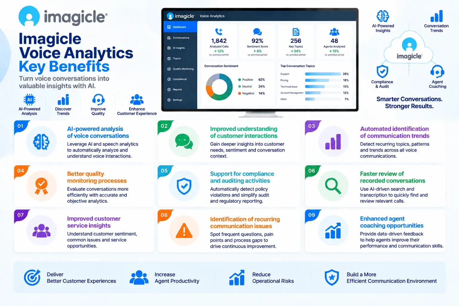 voice analytics