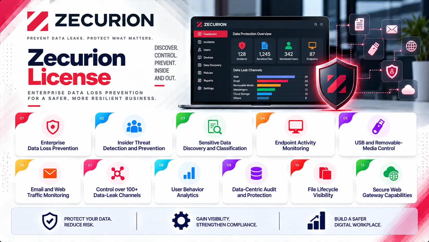 zecurion license