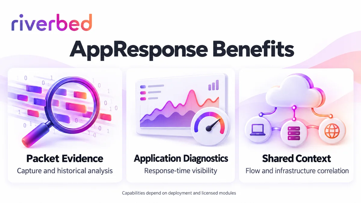 Riverbed AppResponse benefits: packet evidence, application diagnostics and shared observability context