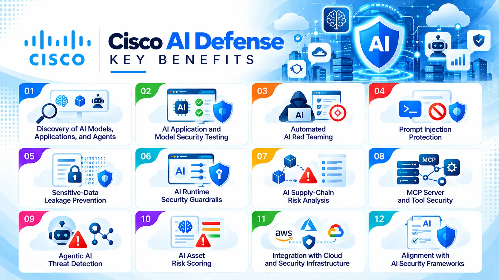 Cisco AI Defense Key Benefits Infographic
