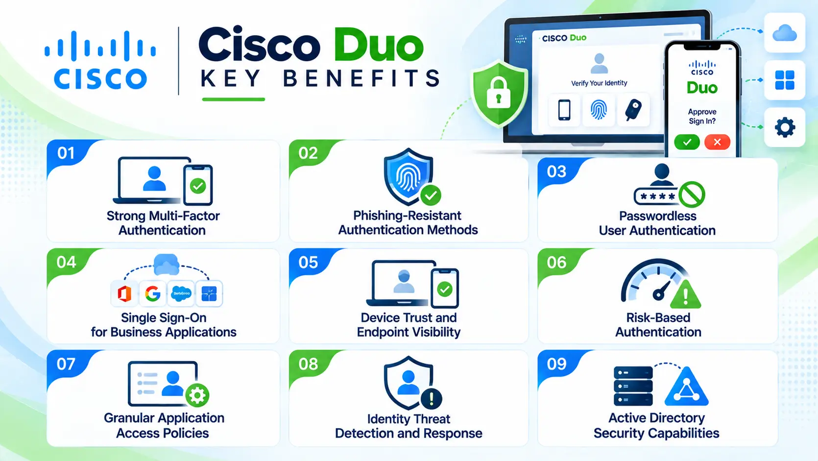 Cisco Duo Key Benefits Infographic