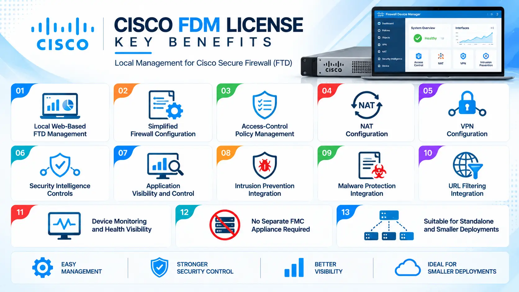 Cisco FDM License Benefits Infographic
