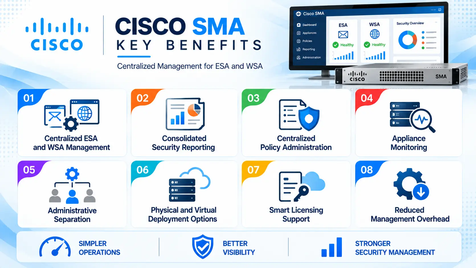 Cisco SMA Key Benefits Infographic