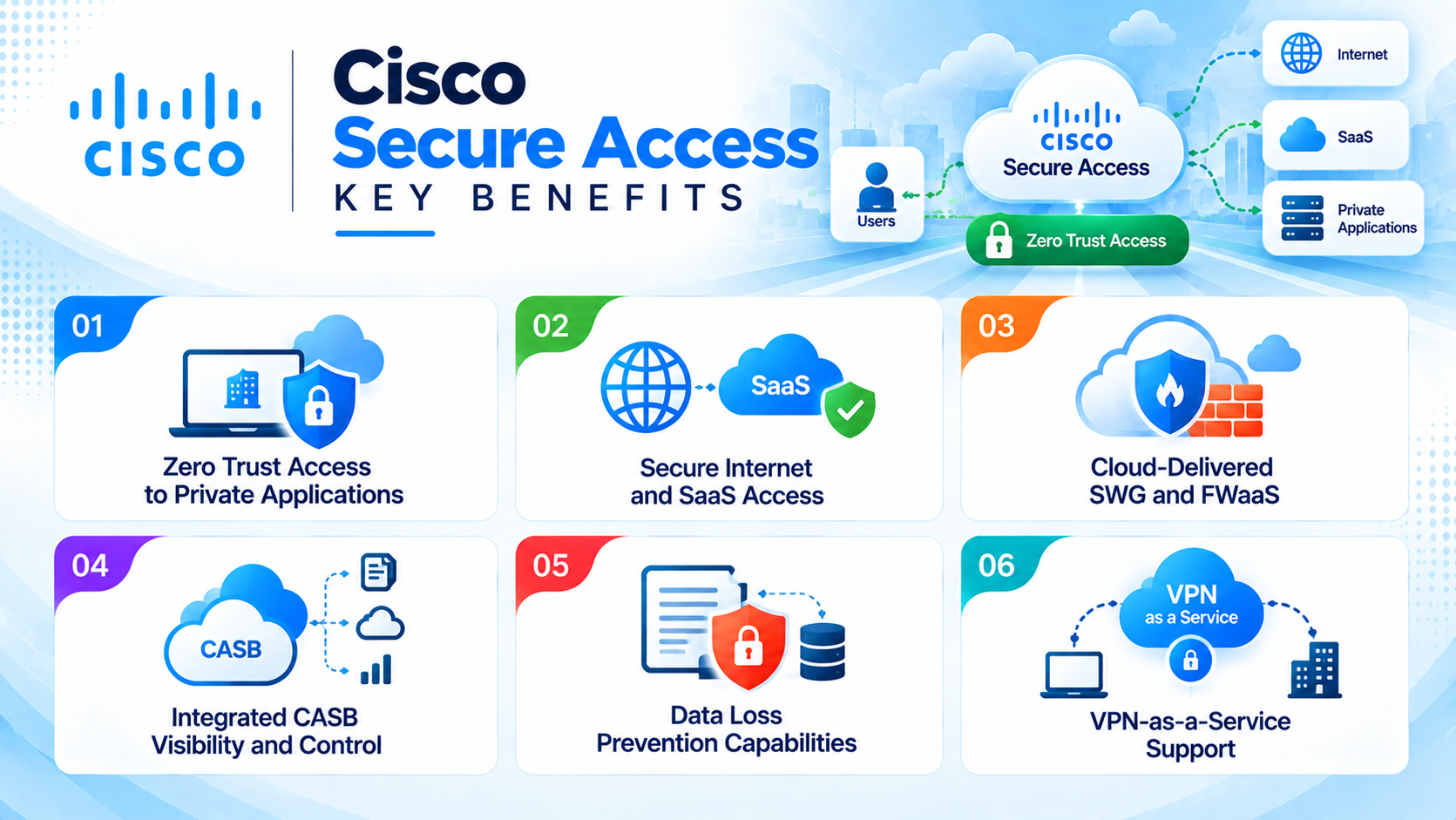 Cisco Secure Access Key Benefits