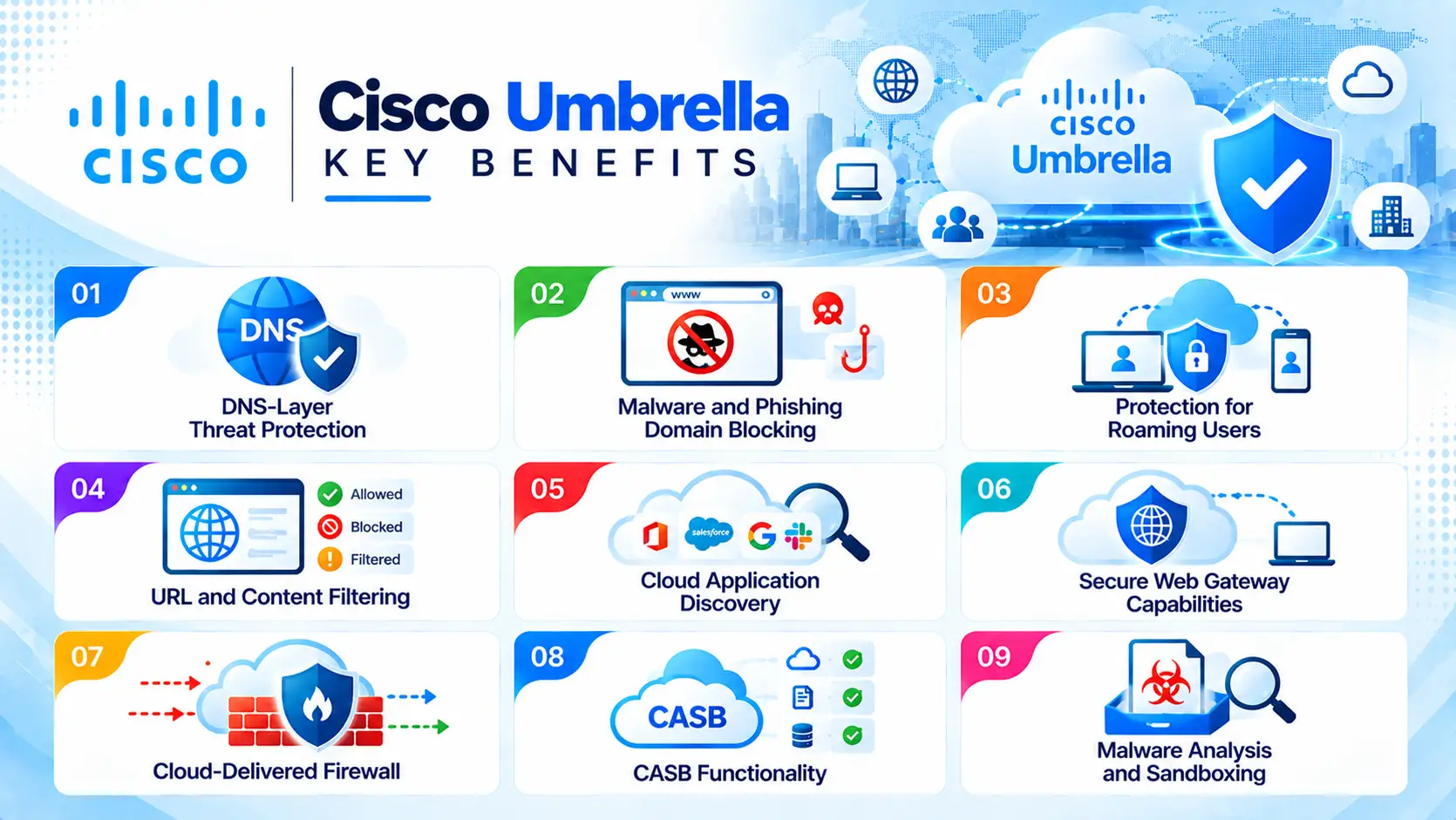 Cisco Umbrella Key Benefits Infographic