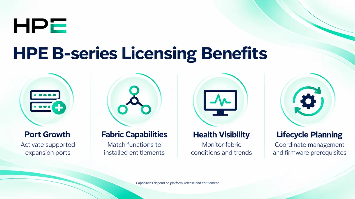 HPE B-series licensing benefits: port growth, fabric capabilities, health visibility and lifecycle planning