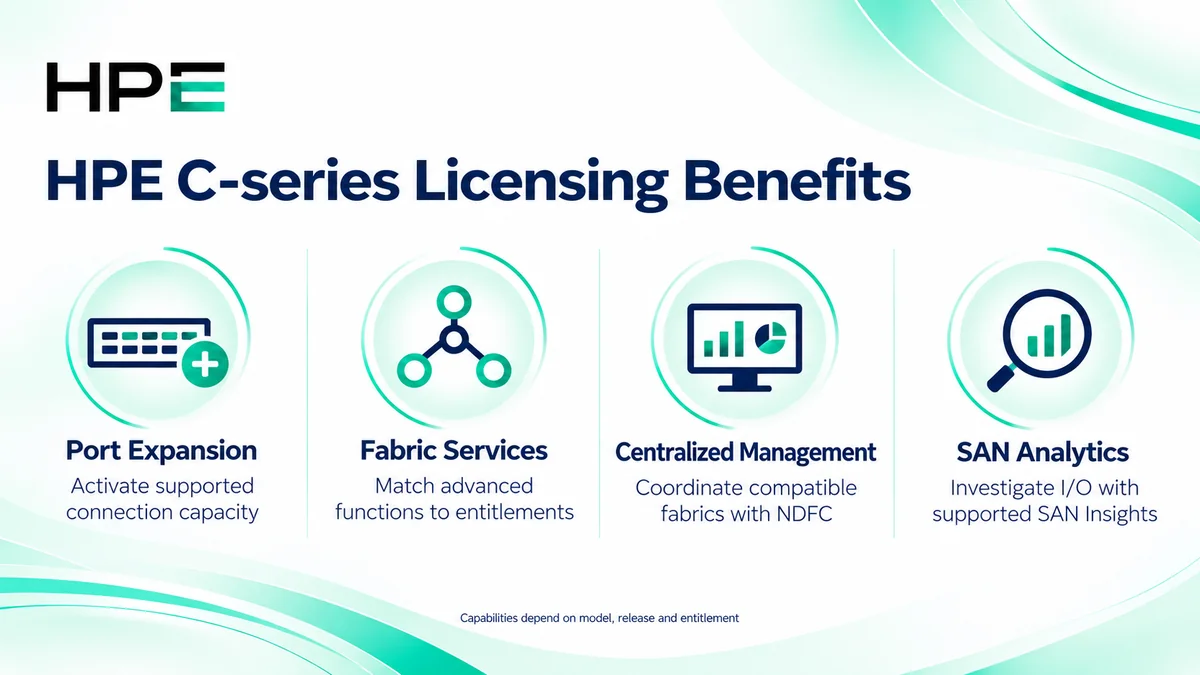 HPE C-series licensing benefits: port expansion, fabric services, centralized management and SAN analytics