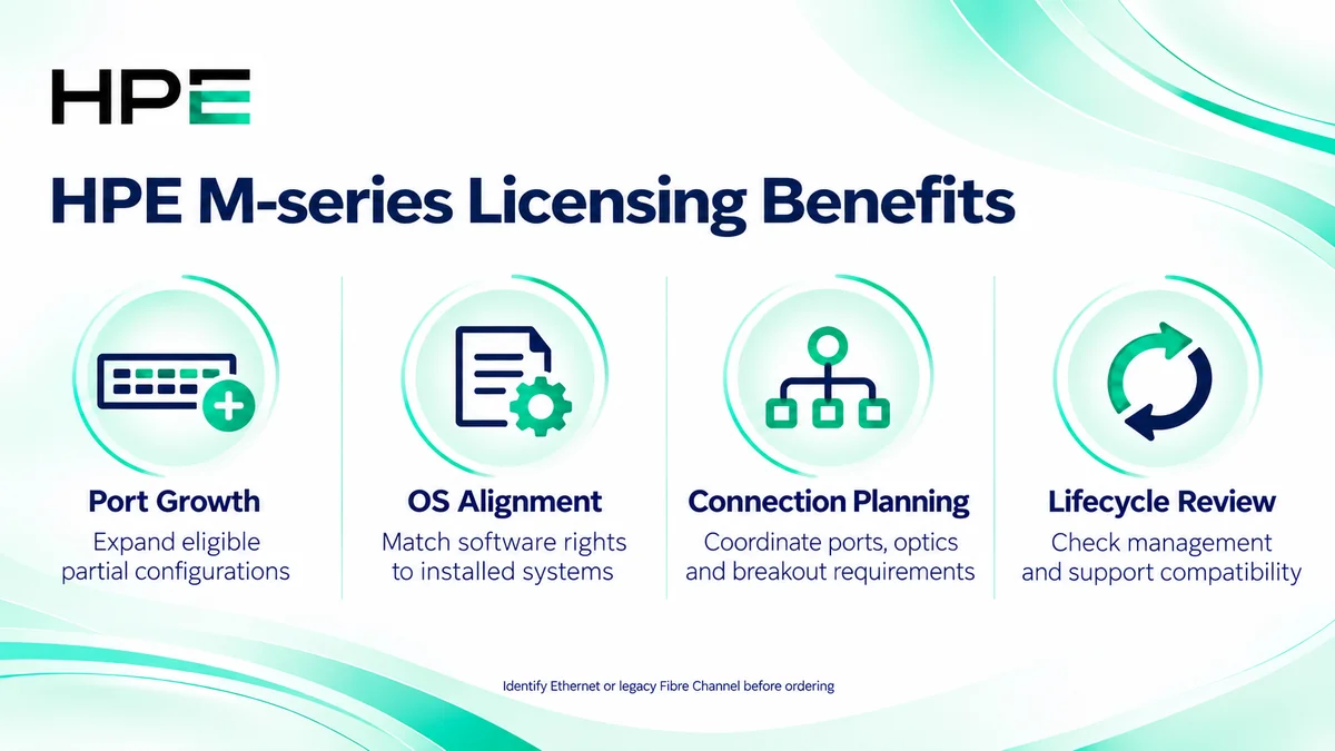 HPE M-series licensing benefits: supported port growth, operating system alignment, connection planning and lifecycle review
