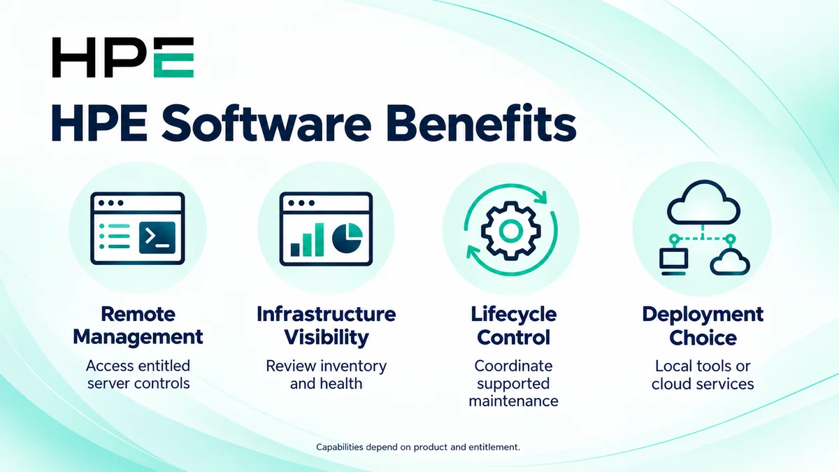 HPE software benefits: remote management, infrastructure visibility, lifecycle control and deployment choice