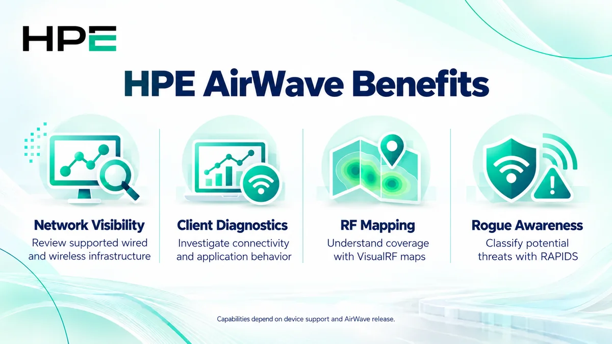 HPE AirWave benefits: network visibility, client diagnostics, RF mapping and rogue awareness