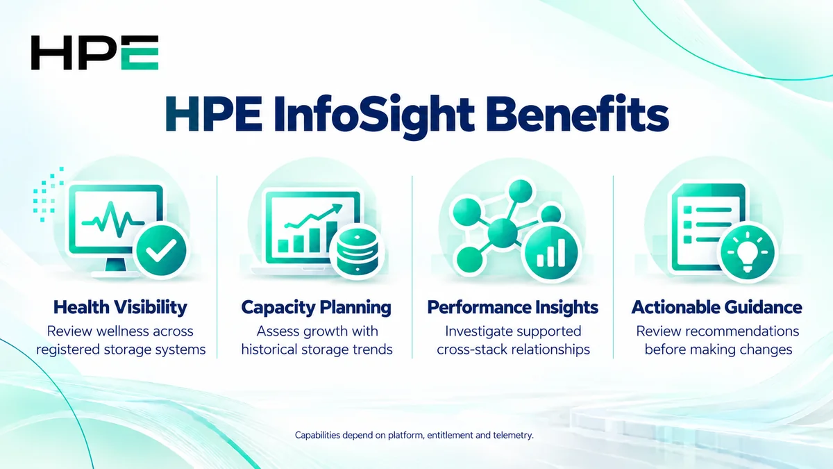 HPE InfoSight benefits: health visibility, capacity planning, performance insights and recommendations